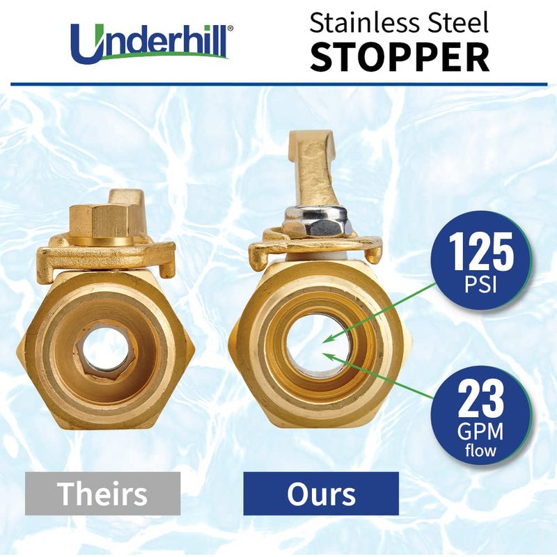 Underhill Garden Hose Shut Off Valve 3/4-Inch Hose Thread, Brass Hose Nozzle Connector, Attachment, Heavy-Duty Fittings, CV075H - Image 4